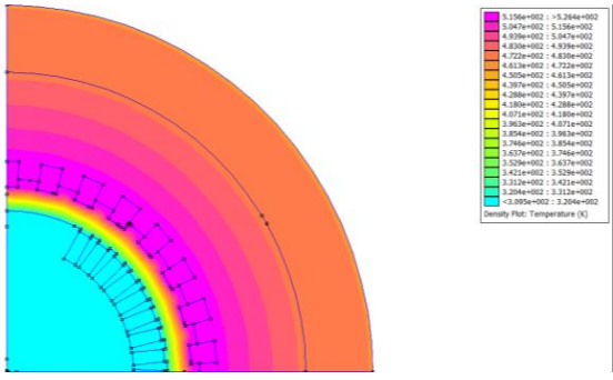 Generator Life Extension