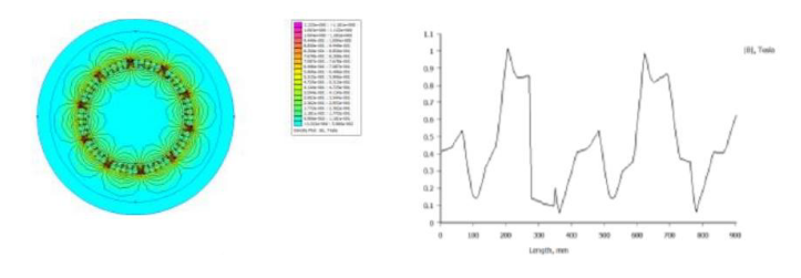 Air Gap Flux Behavior